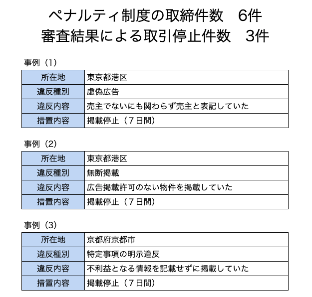 ペナルティ制度のレポート