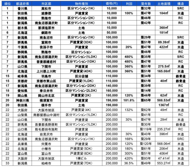 top1_33_修正