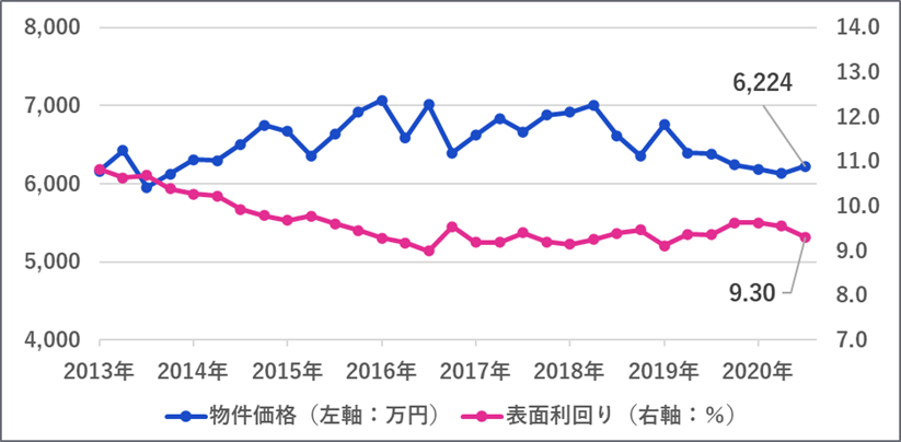 1棟アパート