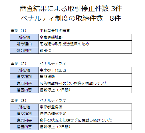 ペナルティ制度-Google-スプレッドシート