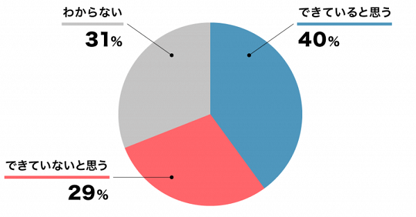 修正_事故に備えた対策は十分にできていますか？