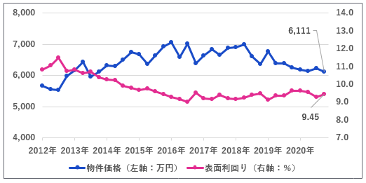 1棟アパート