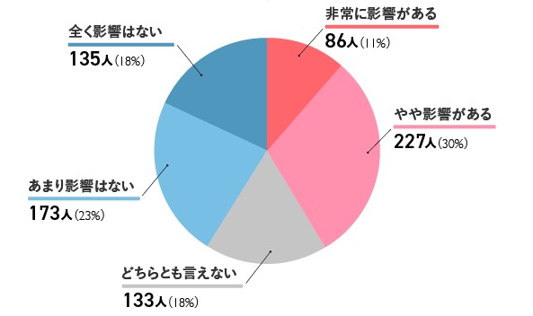 修正後_設問２