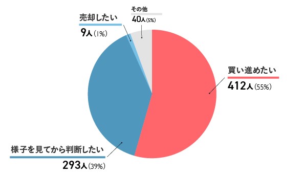 修正後_設問１