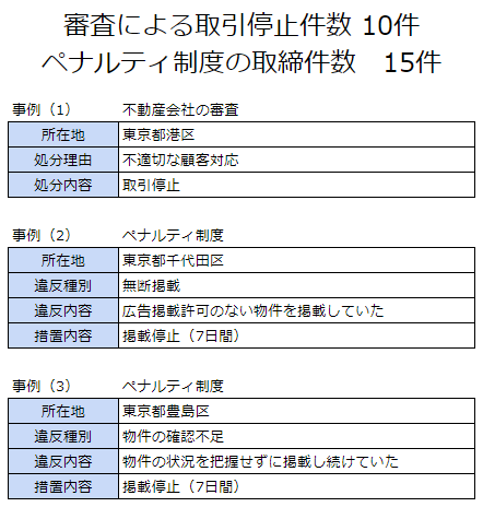 ペナルティ制度