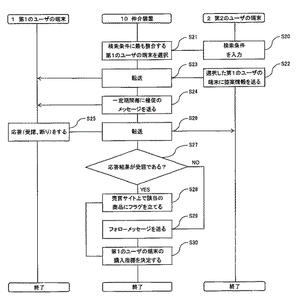 特許取得のため、坂口が作成した書類の一部。提案サービスのシステムを解説している