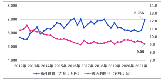 1棟アパート