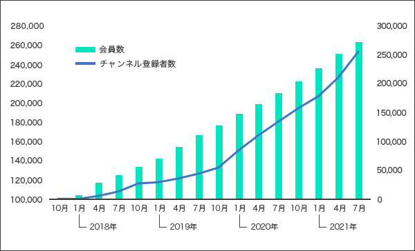 グラフ１