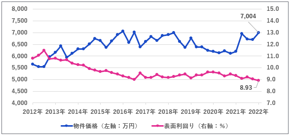 1棟アパート