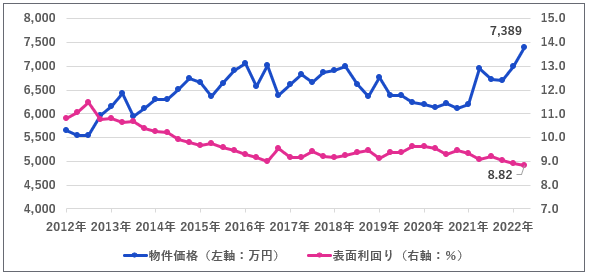 修正_1棟アパート