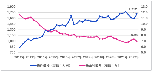 修正_区分マンション