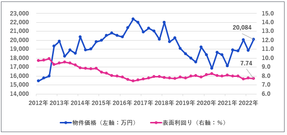 修正_1棟マンション