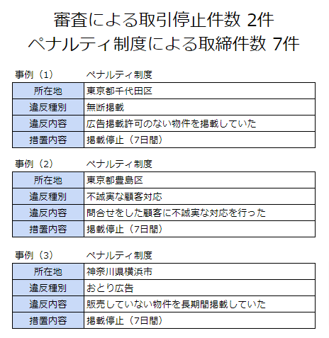 ペナルティ制度の一覧