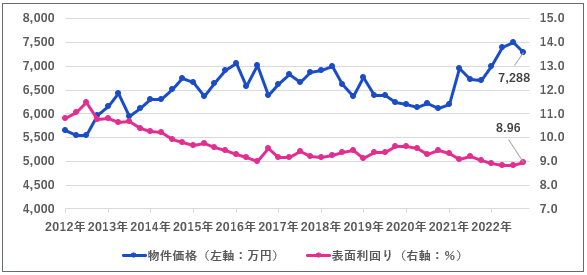 1棟アパート