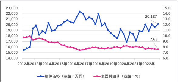 1棟マンション