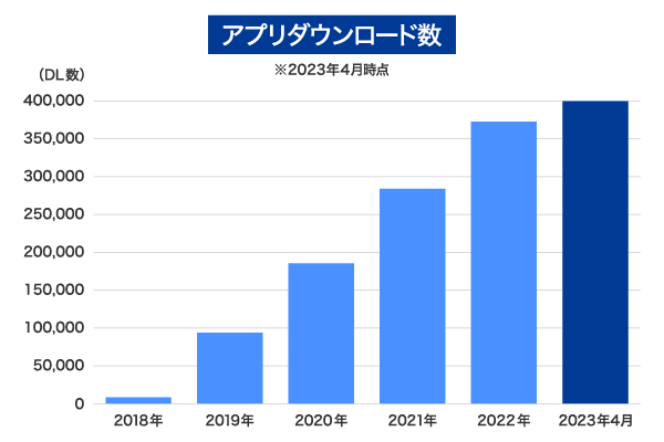 グラフ_0418