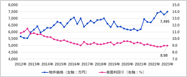 一棟アパート