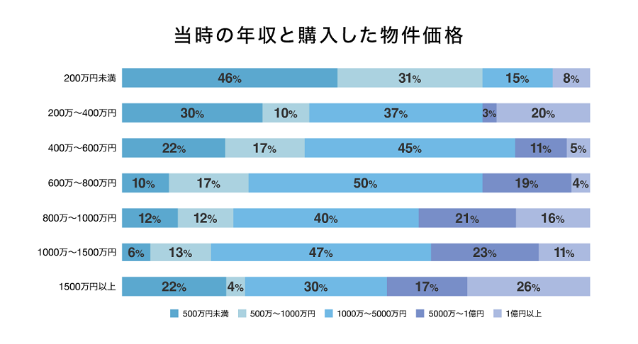 20230615_年収×物件価格ほか_v3_1 (1)