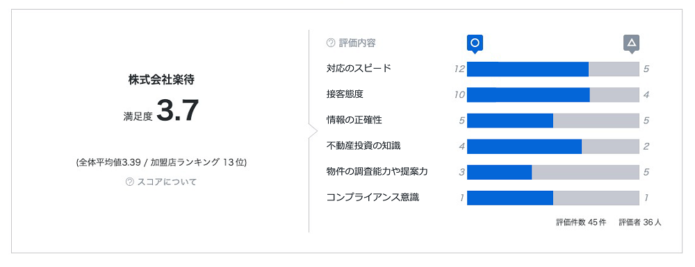 こちらはイメージ画面になります