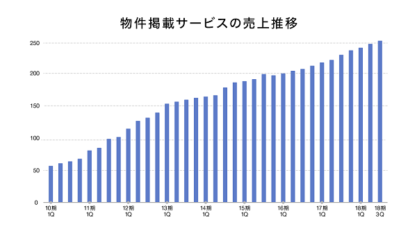 プレスリリースグラフ_v2_1