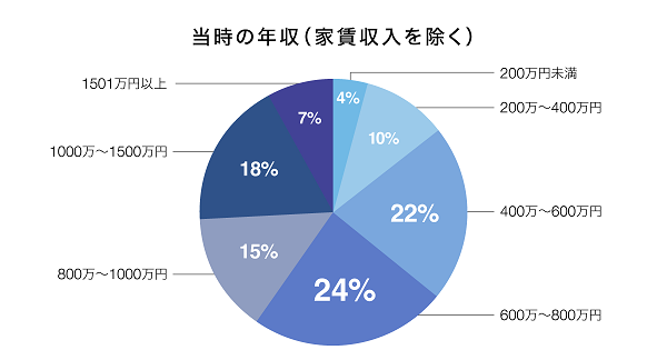 年収