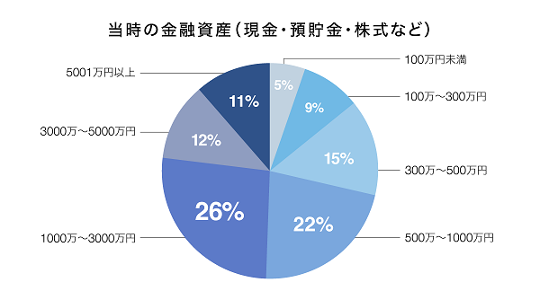 金融資産