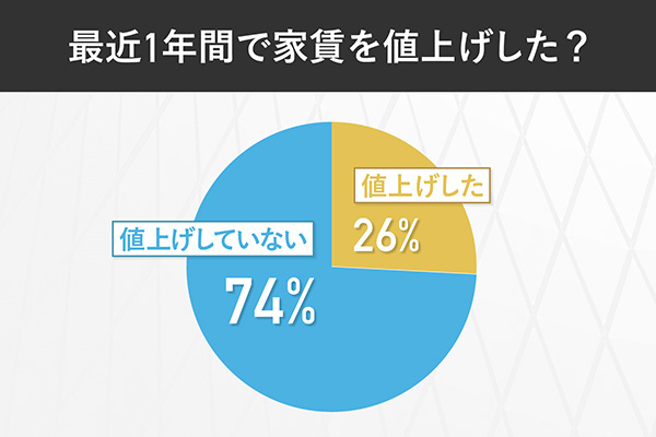 9.アンケートグラフ_1