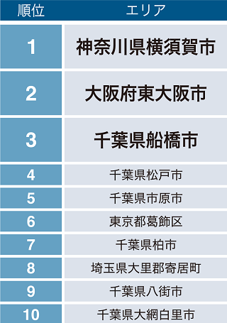 戸建投資で人気のエリアTOP10　リサイズ