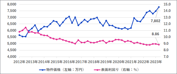 一棟アパート