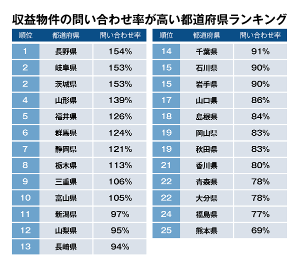 25位