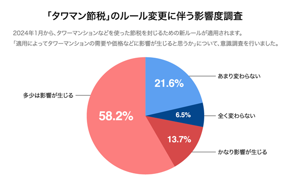 不動産投資プラットフォーム「楽待」を運営する株式会社ファーストロジック調べ