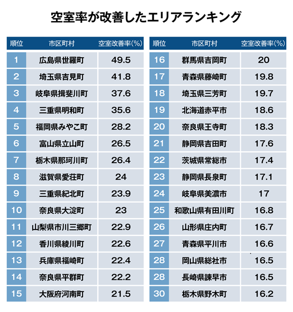 ranking2_1