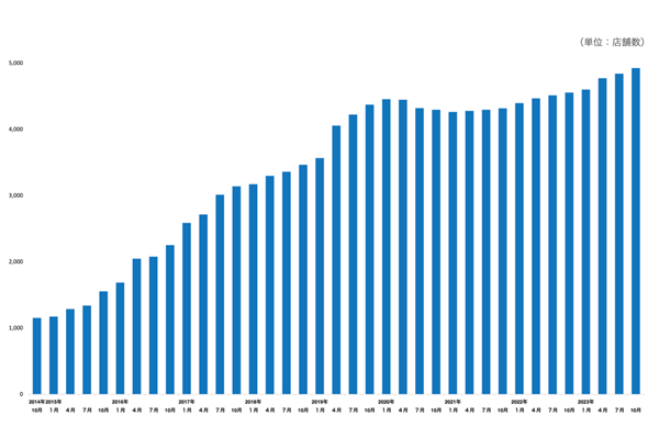 決算説明資料　2024年7月期1Q（第19期）より