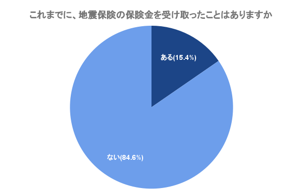 不動産投資プラットフォーム「楽待」を運営する株式会社ファーストロジック調べ