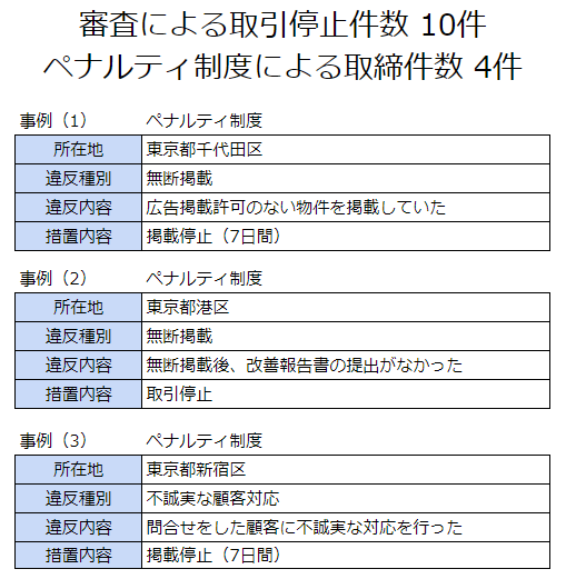 ペナルティ制度