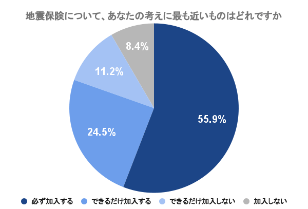 不動産投資プラットフォーム「楽待」を運営する株式会社ファーストロジック調べ