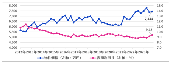 一棟アパ―ト