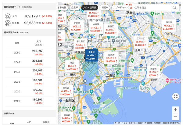 人口の将来予測データが表示された「賃貸経営マップ」の利用画面