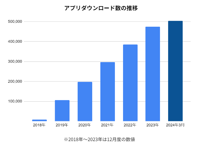 スクリーンショット 2024-04-24 103058