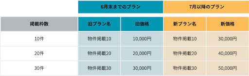料金プランの一部