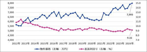 一棟アパート (2)