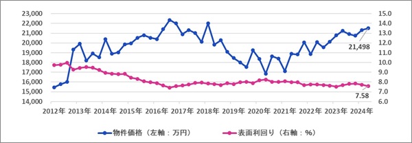 一棟マンション (1)