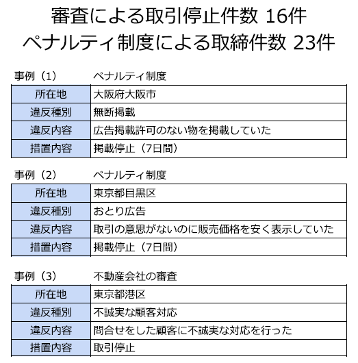 ペナルティ (2)