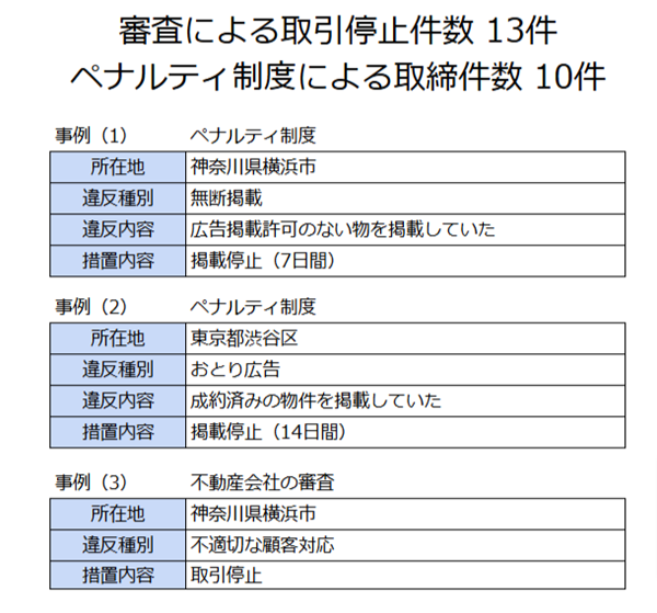 ペナルティ制度