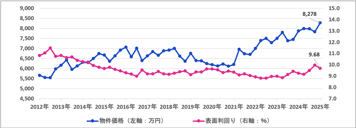 1棟アパート