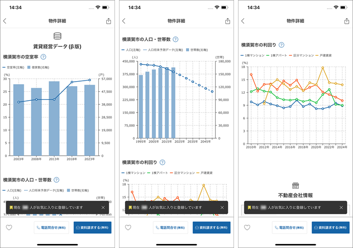 物件情報ページの「賃貸経営データ」では所在エリアの「空室率」「人口・世帯数」「平均利回り」の推移が確認可能に