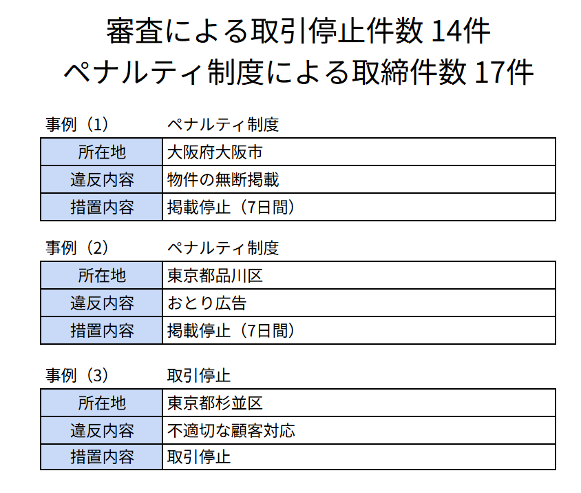 ペナルティ制度